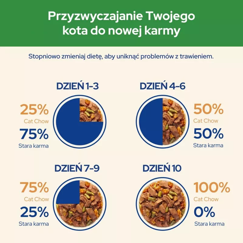 PURINA Cat Chow Sterilised Gig Huhn mit Aubergine - Feuchtnahrung für Katzen 85 g