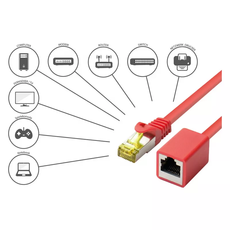 Goodconnections 8070VR-010R Ethernet-Patchkabel Rot