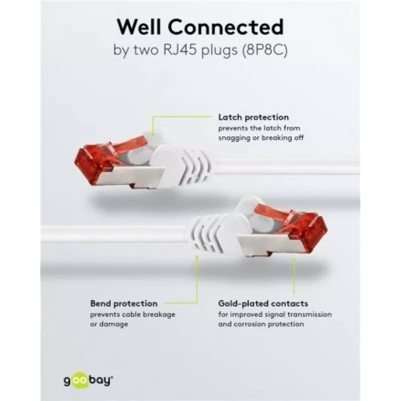 Wentronic Goobay CAT 6 Patchkabel, S/FTP (PiMF), Weiß, 3 m – LSZH halogenfrei, Kupfer (93507)