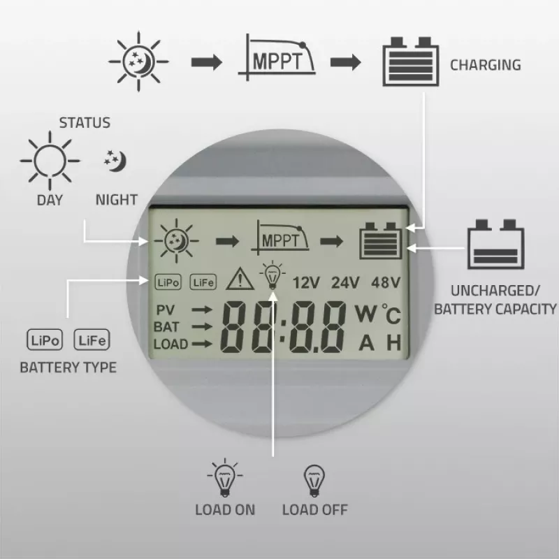 Solar-Laderegler MPPT mit Temperatursensor 60A