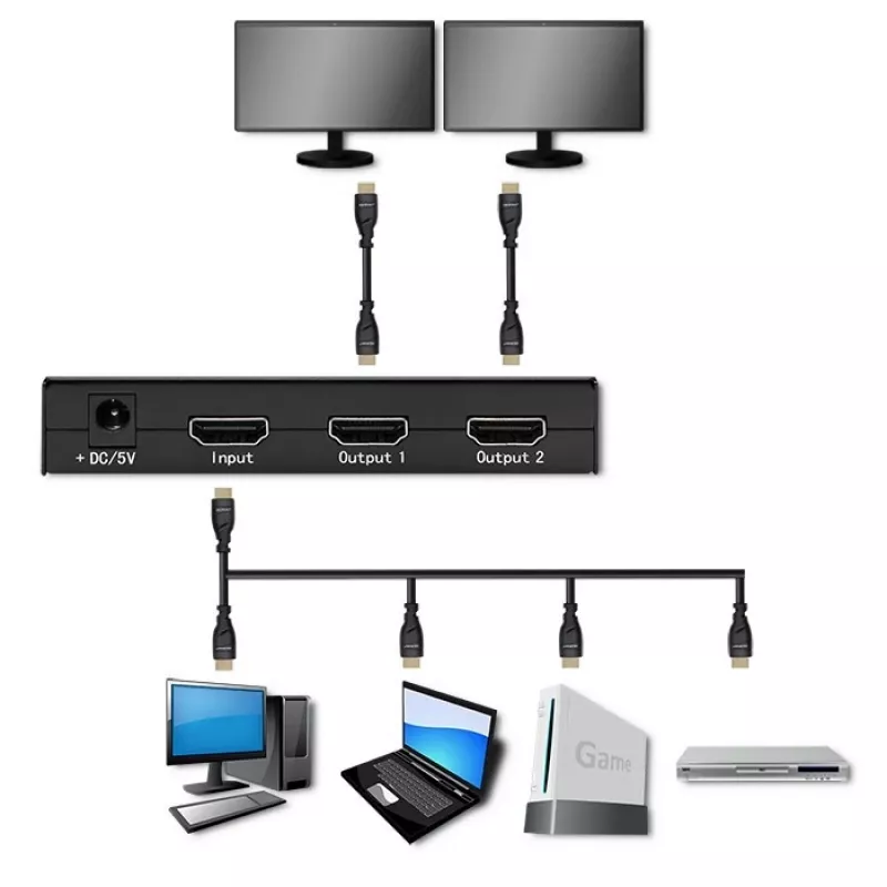 Aktiver HDMI-Splitter 2 x HDMI 4Kx2K, 3,4 Gbit/s