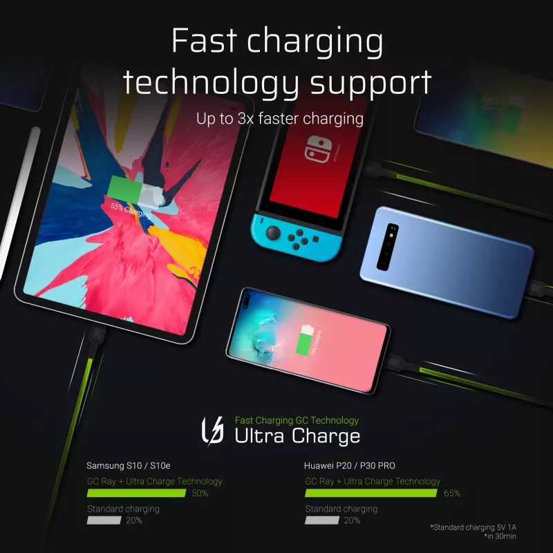USB-C-Kabel Grün Cell KABGCSET02 1,2 m (USB-A auf USB-C, 2,4 A, 480 Mbit/s) 3er-Pack mit LED-Hintergrundbeleuchtung