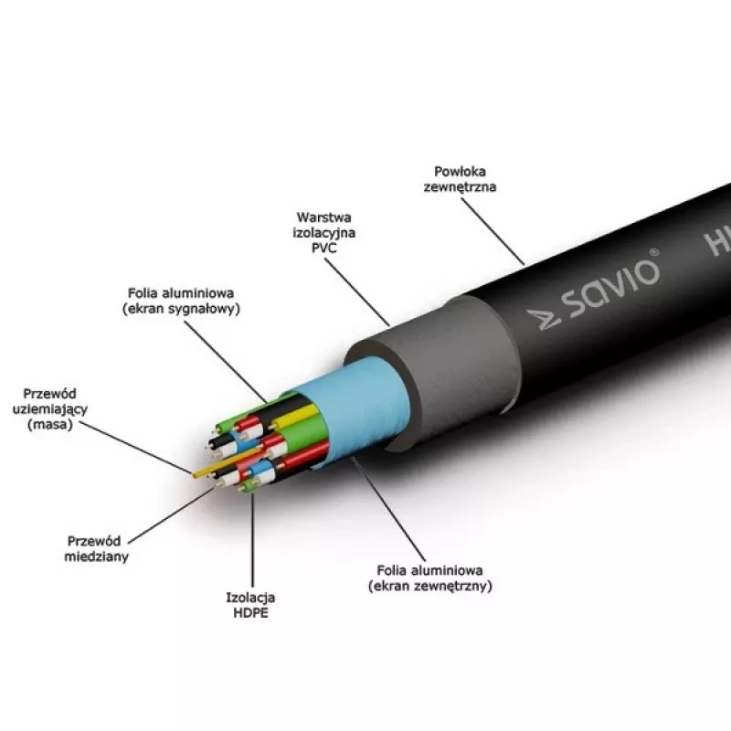 HDMI Kabel SAVIO CL-02 1.5 m — HDMI 1.4, 4096×2160, ARC, Ethernet, gold-plated contacts