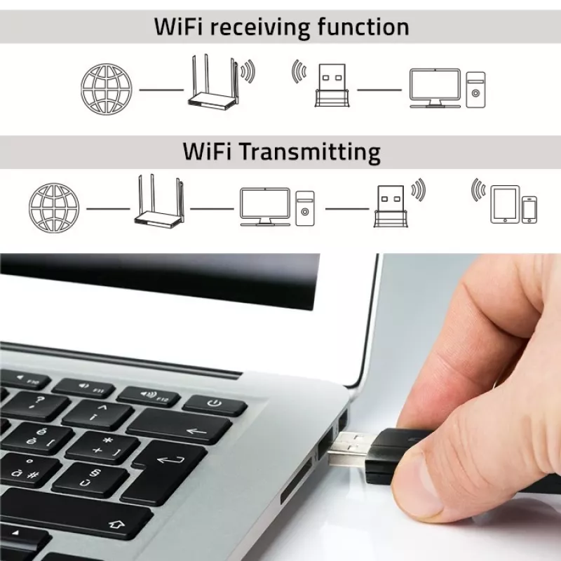 Schneller drahtloser USB-Dual-WLAN-Adapter 2 X