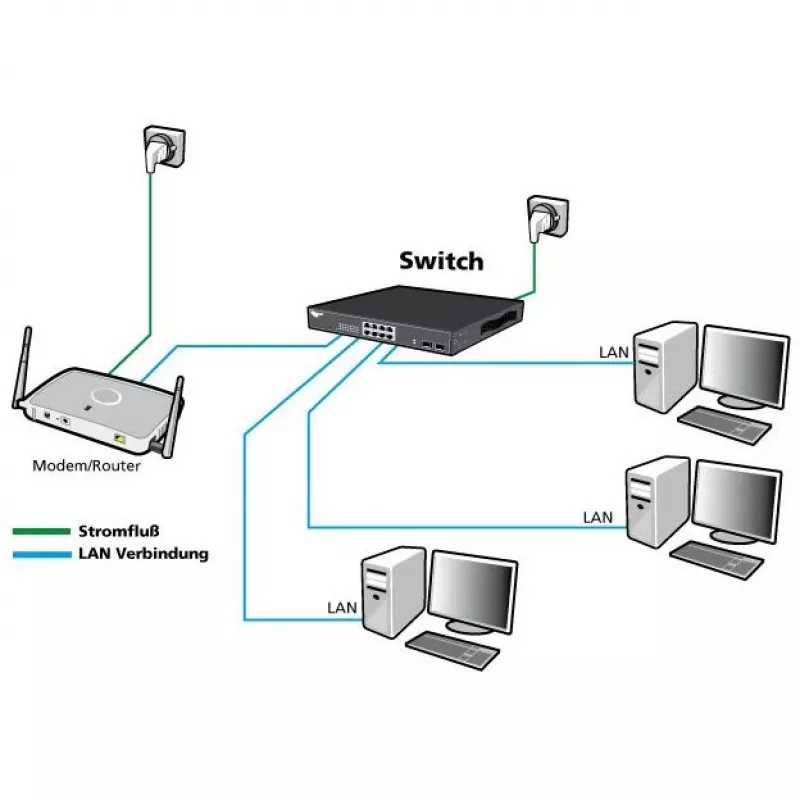 Managed Switch ALLNET ALL-SG8420M