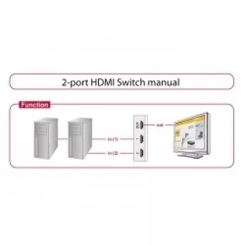 HDMI-Video-Umschalter DeLOCK 87663