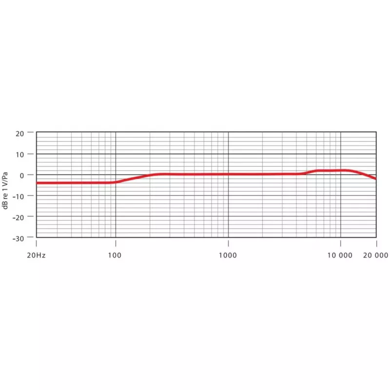 RØDE NT5-MP Mikrofon Silber Studiomikrofon