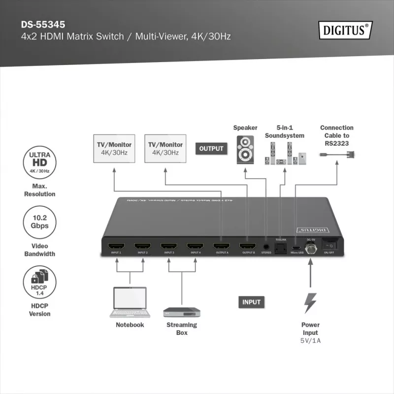HDMI-Matrix-Switch DS-55345