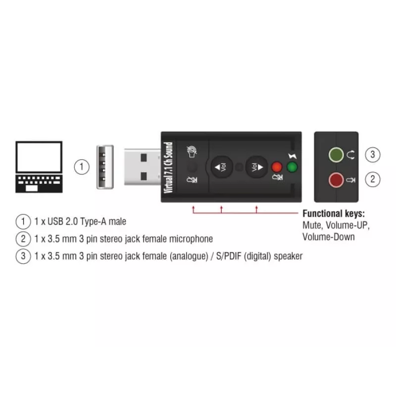 Audio Card DeLOCK 63926 7.1 Kanäle USB