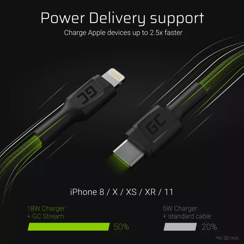 Lightning-auf-USB‑C-Kabel Grün Cell KABGC07, 1 m, schwarz, Lightning (Stecker) auf USB‑C (Stecker), 480 Mbit/s