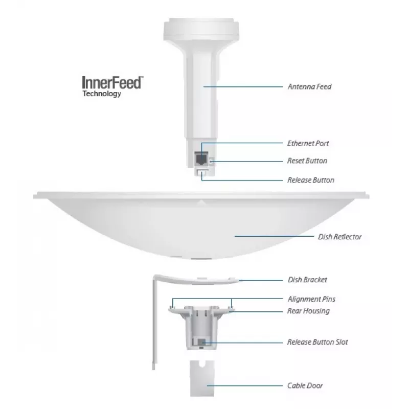 Sektorantenne Ubiquiti PBE-M2-400