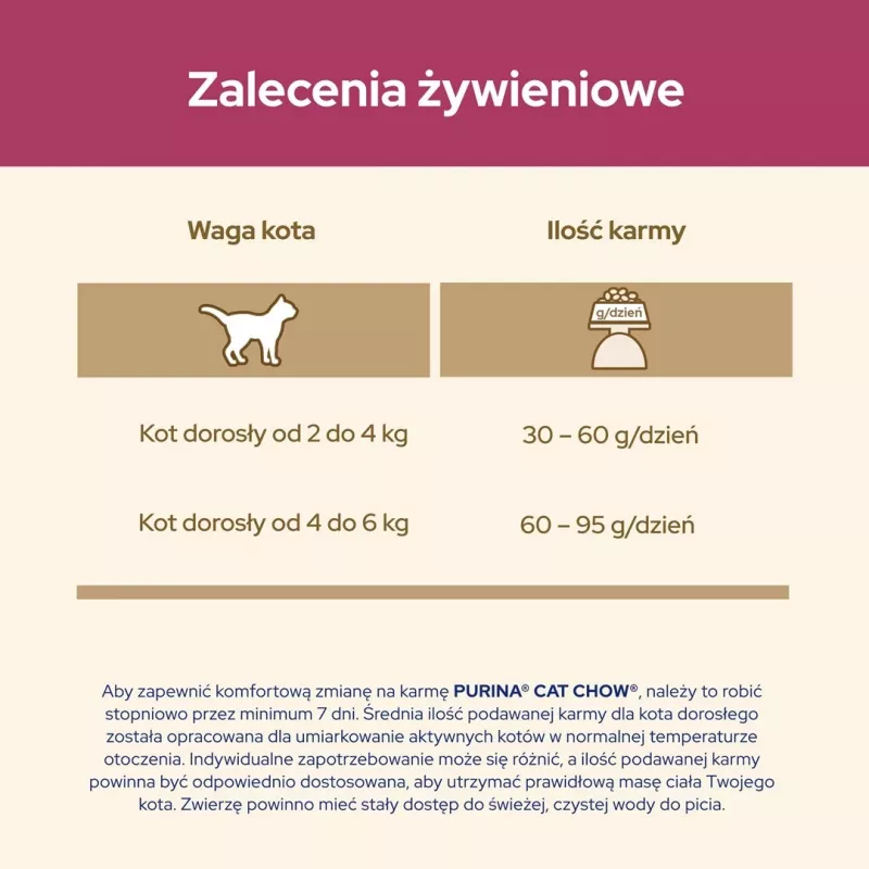 Purina Cat Chow Special Care Urinary Tract Health - Katzentrockenfutter 15 kg Adult Chicken