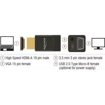 Kabel-Adapter DeLOCK 65895 HDMI A auf VGA & 3,5 mm Audio Schwarz