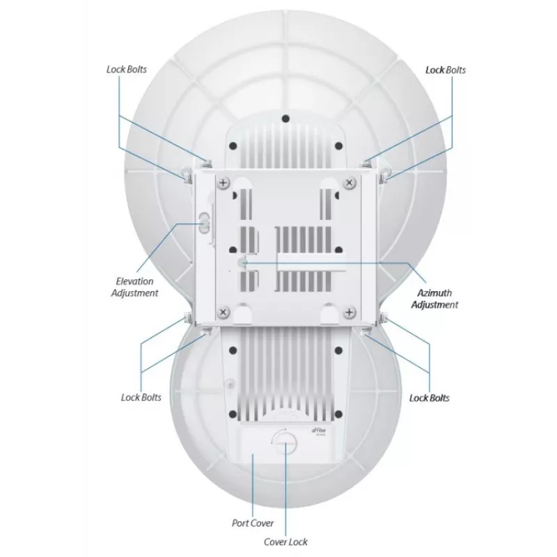 Ubiquiti AirFiber AF-24, 1,4 Gbit/s+ Backhaul, 24 GHz (Stückpreis) 1,4 Gbit/s+