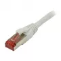 Patchkabel RJ45 – CAT6 250 MHz – 1,0 m Grau – S-STP (S/FTP) – TPE/LSZH (Superflex) – Synergy 21 –