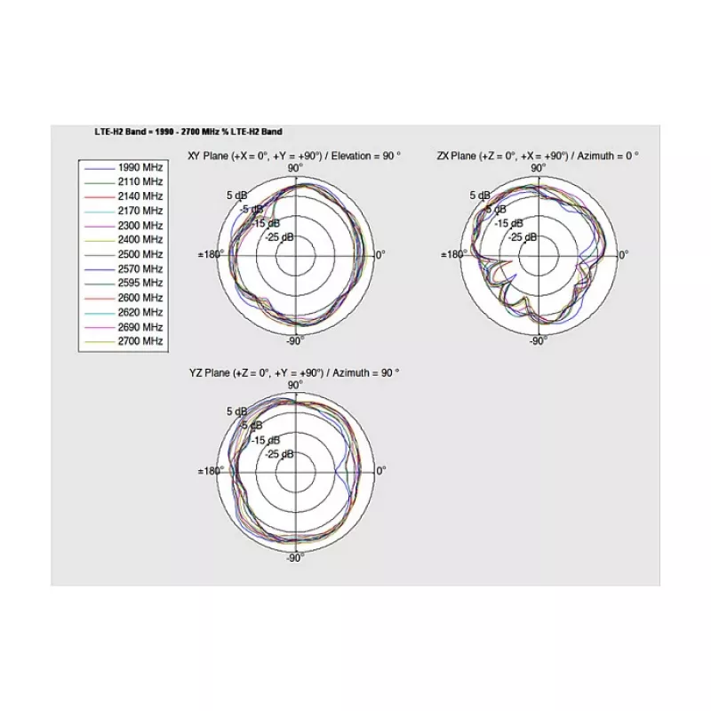 Antenne DeLOCK 88981