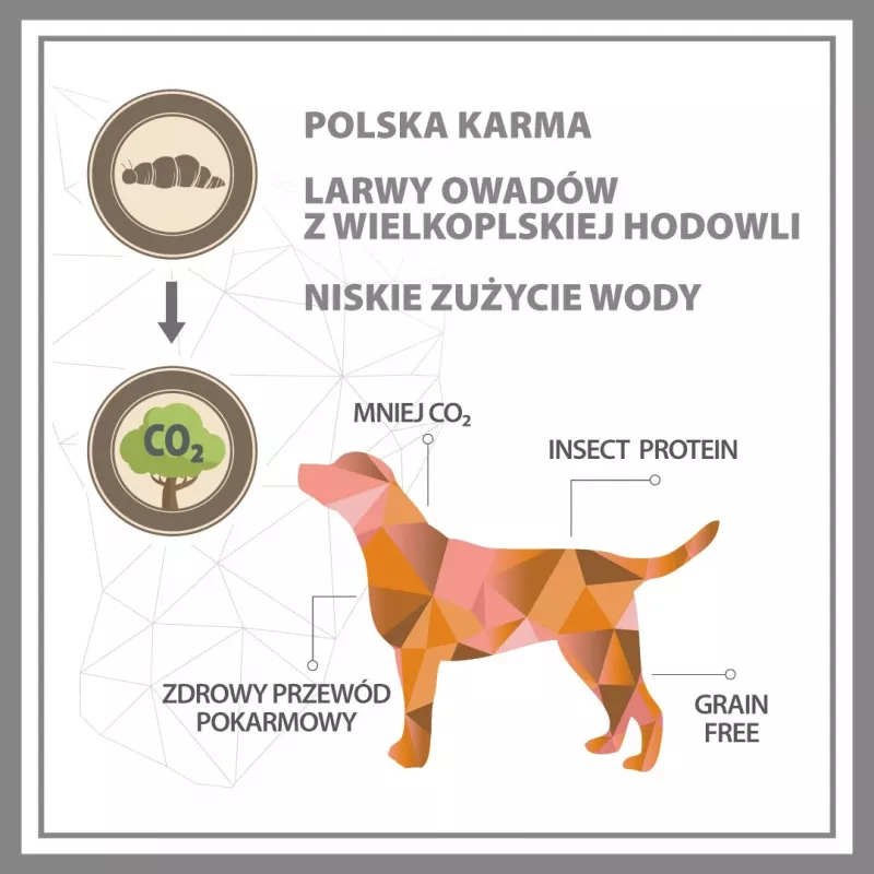 PUPIL Premium Insekten - Trockenhundefutter - 12kg