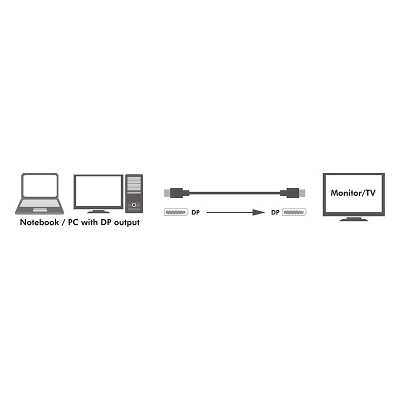 DisplayPort-Kabel LogiLink CV0119 1 m Schwarz