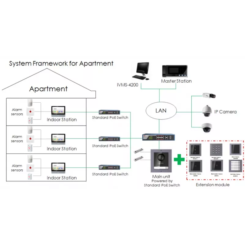 Rufmodul (6 Tasten) HIKVISION DS-KD-KK