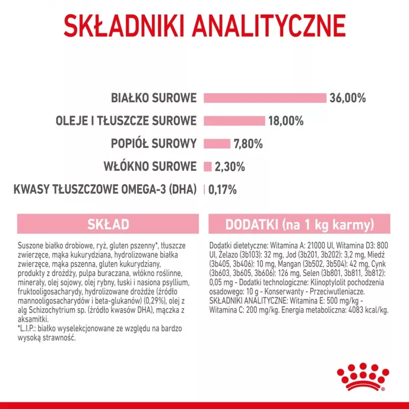 Trockenfutter für Katzen Royal Canin Kitten 2 kg — Geflügel- (Hühner-) Rezeptur, Protein 36 %, Fett 18 %
