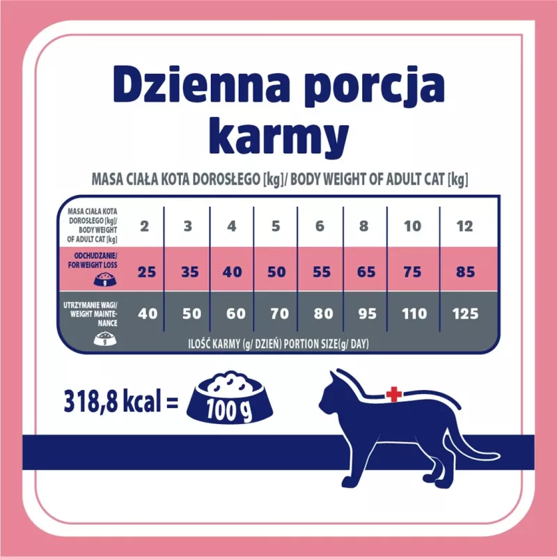 VET RESPONSE Gewicht balance - Trockenfutter für Katzen - 1,6 kg