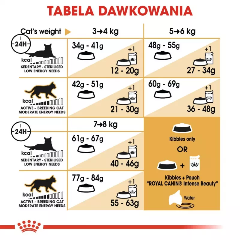 Royal Canin Bengal Adult Trockenfutter für Katzen 2 kg — Geflügel, 40 % Protein, 18 % Fett, Verdauungs- & Hautpflege
