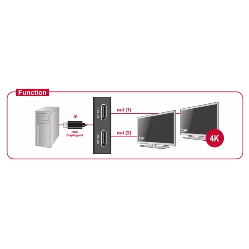 Videokabeladapter DeLOCK 87695