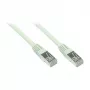 Goodconnections 8550-002 Ethernet-Patchkabel Grau