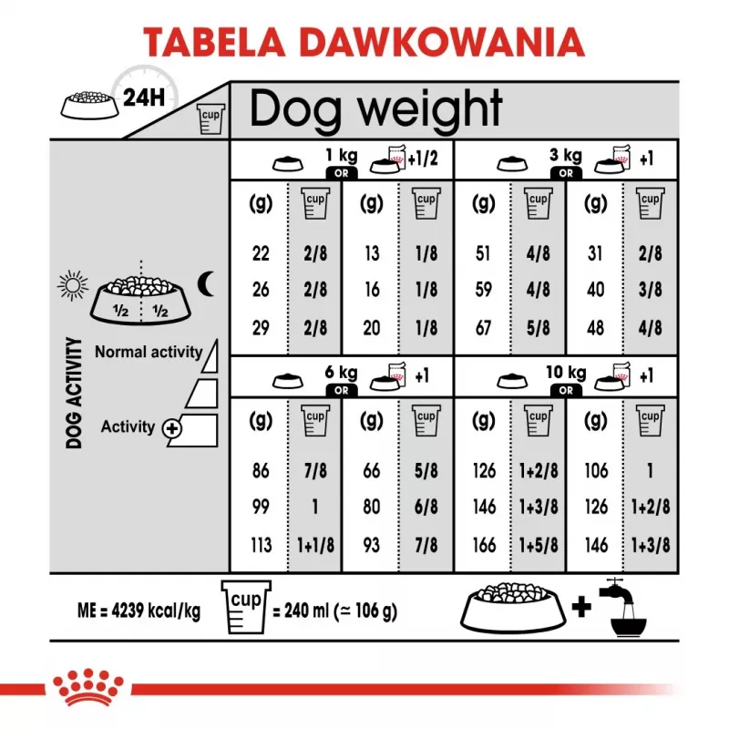 Trockenfutter für Hunde Royal Canin Mini Exigent 1 kg — kleine Rasse Senior, 30 % Protein, 22 % Fett
