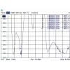 Rundstrahlantenne DeLOCK 88913