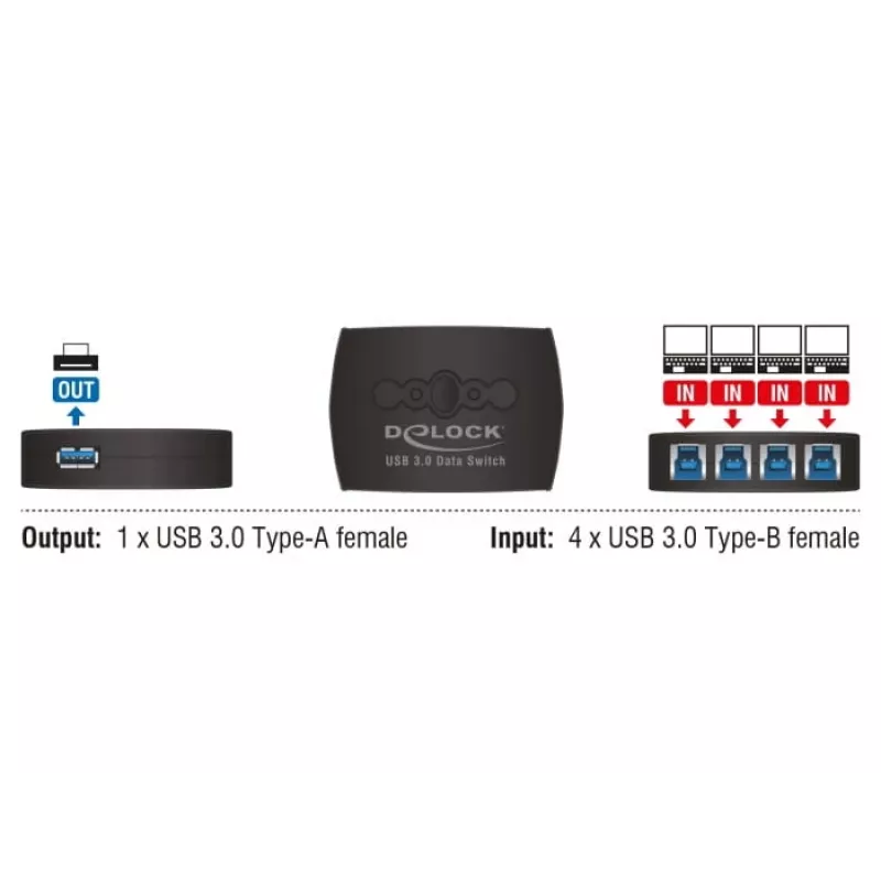 Data Switch DeLOCK 87724