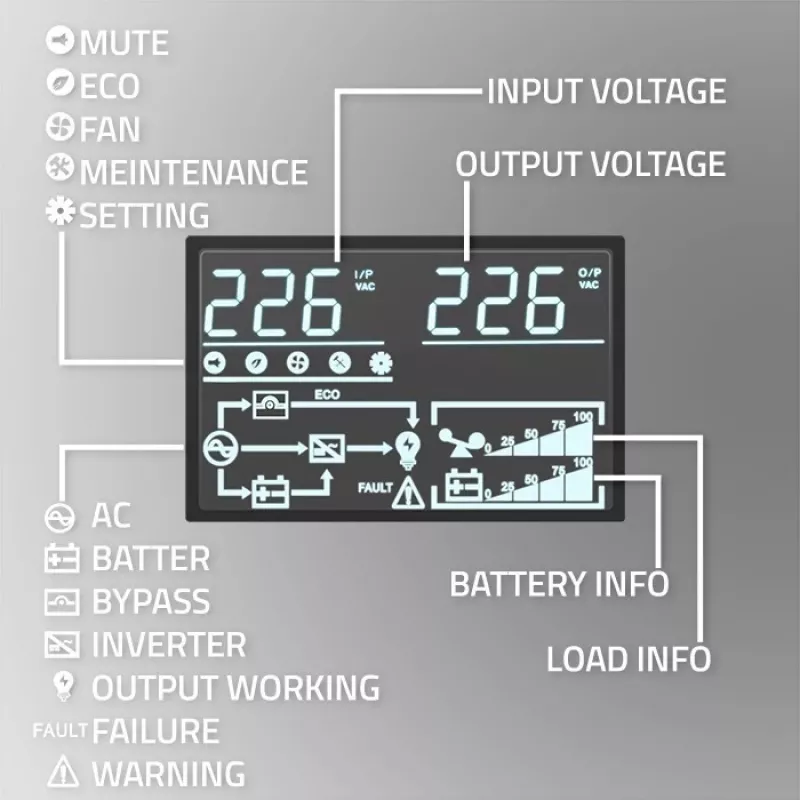 Qoltec USV unterbrechungsfreie Stromversorgung | 1kVA | 1000W | Leistungsfaktor 1,0 | LCD | EPO | USB | Online