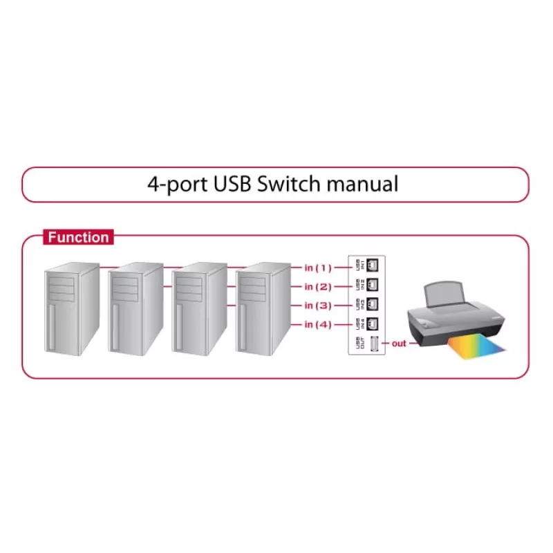 Switch Box Kabelgebunden DeLOCK 87634
