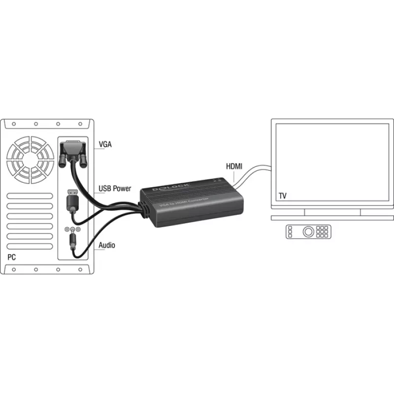 Video-Adapterkabel DeLOCK 62597 0,25 m HDMI Typ A VGA D-Sub 3,5 mm USB Typ-A Schwarz