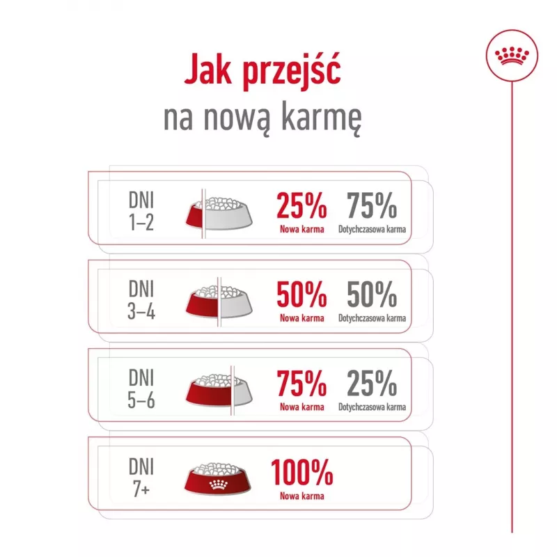 ROYAL CANIN Adult Mini S - Trockenfutter für Hunde - 4 kg