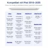 Stylus Pen Inateck PCL005_WHITE — kompatibel mit iPad Pro, iPad Mini, iPad 6–10