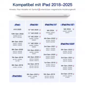 Stylus Pen Inateck PCL005_WHITE — kompatibel mit iPad Pro, iPad Mini, iPad 6–10
