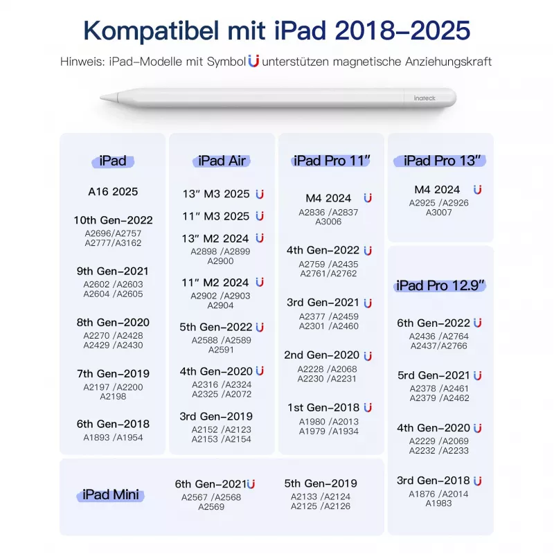 Stylus Pen Inateck PCL005_WHITE — kompatibel mit iPad Pro, iPad Mini, iPad 6–10