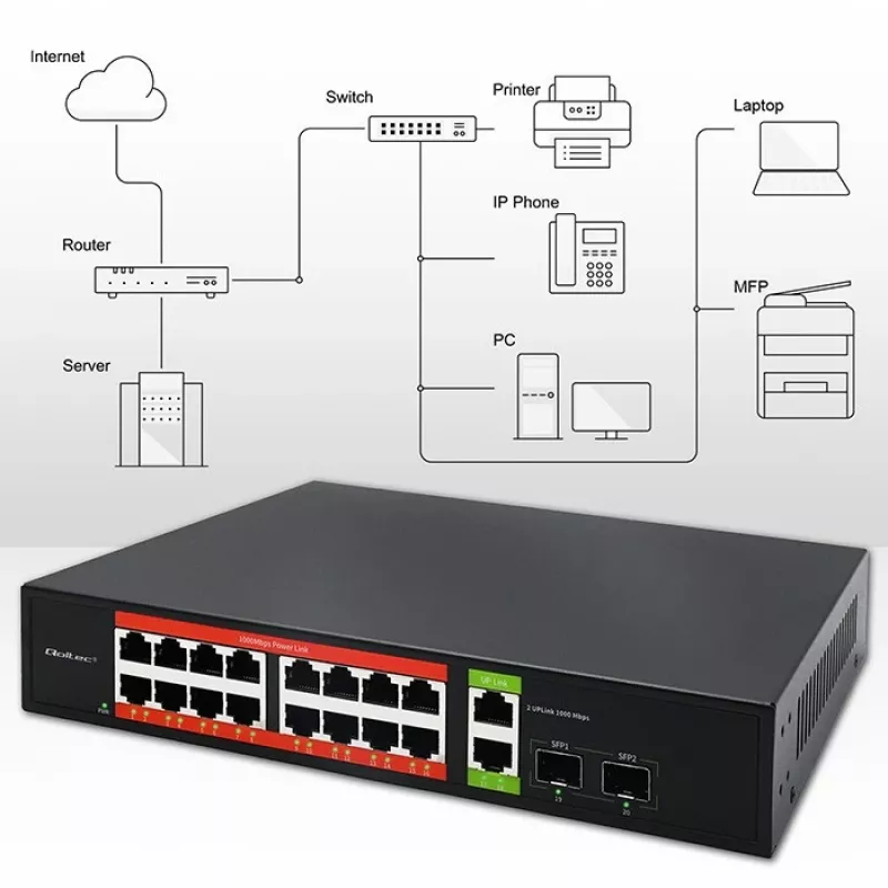 Netzwerk-Switch QOLTEC 52292 — Gigabit Ethernet PoE, 16x RJ45, 2x RJ45-Uplink, 2x SFP