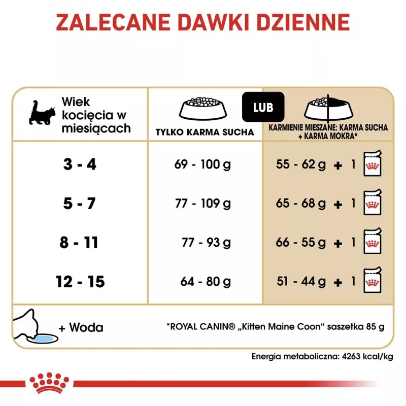 Trockenfutter für Katzen Royal Canin Maine Coon Kitten 2 kg — Geflügel, Protein 36%, Fett 23%