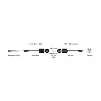 DeLOCK Audiokabel RJ-45 3,5 mm Schwarz 87858