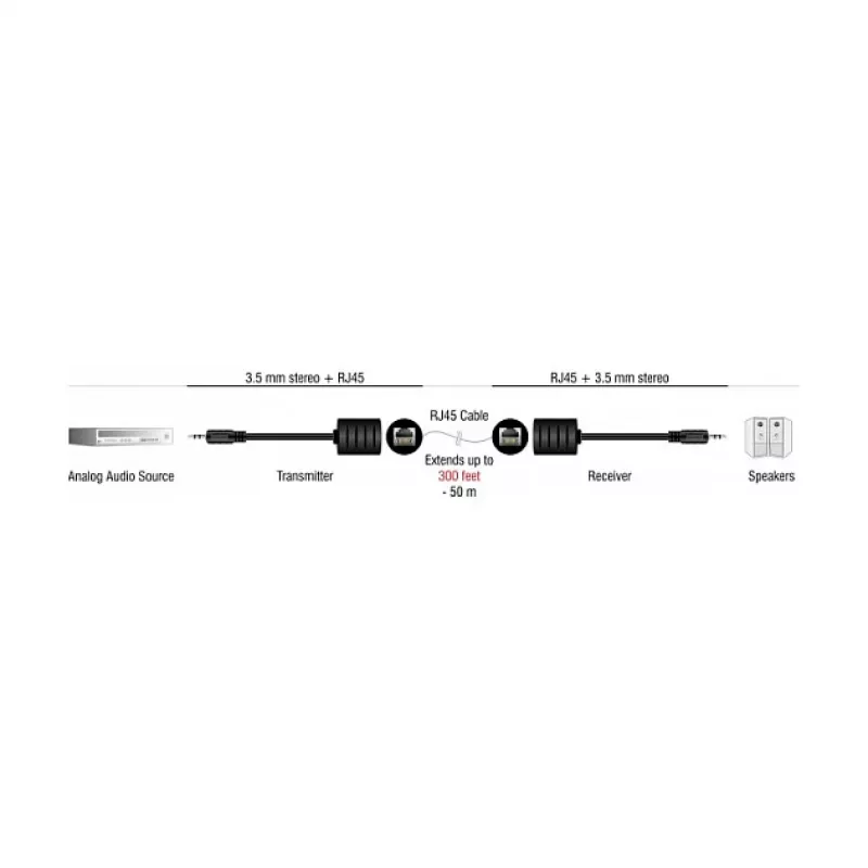 DeLOCK Audiokabel RJ-45 3,5 mm Schwarz 87858
