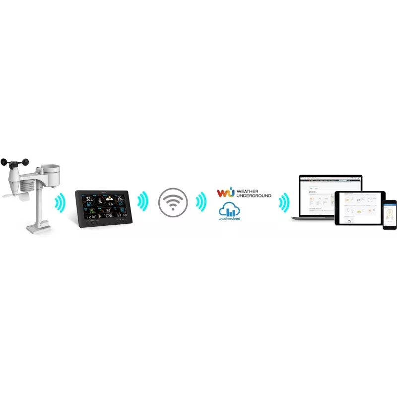 SENCOR SWS 12500 WiFi PRO Wetterstation