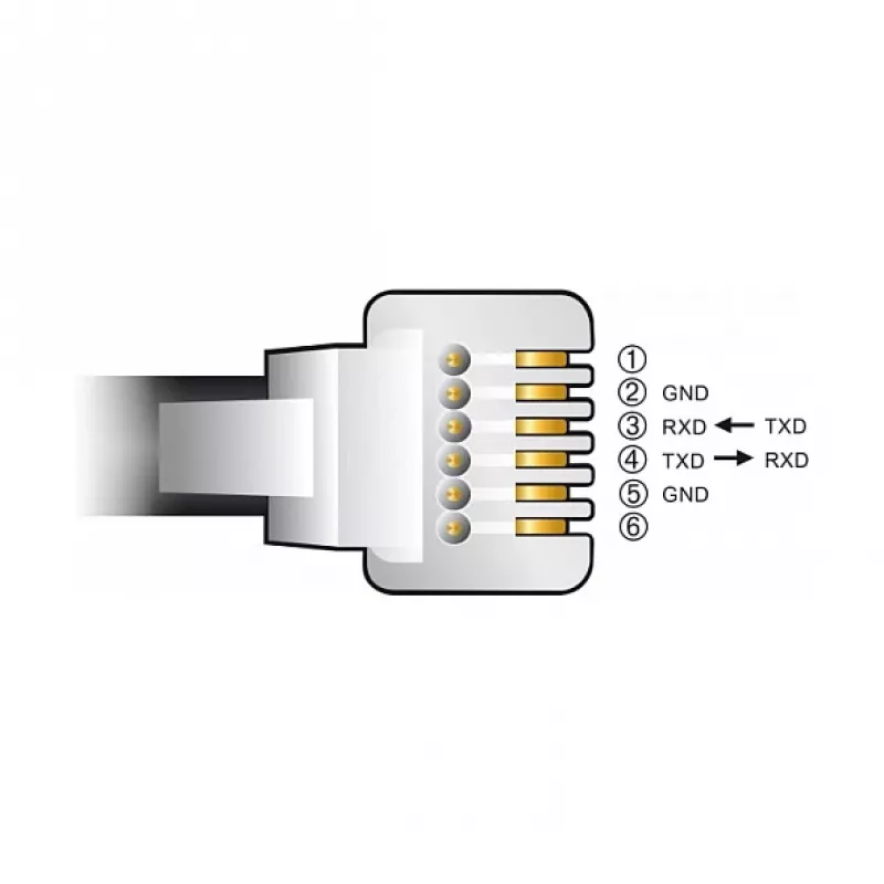 Adapterkabel DeLOCK USB Typ-A auf Seriell RS-232 RJ12 ESD-Schutz 2 m Schwarz