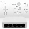 Netzwerk-Switch 5x RJ45-Port 100 Mbit/s LAN