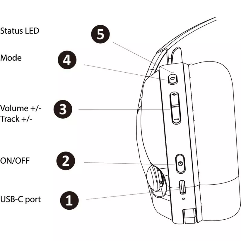 Headset Subsonic 147438