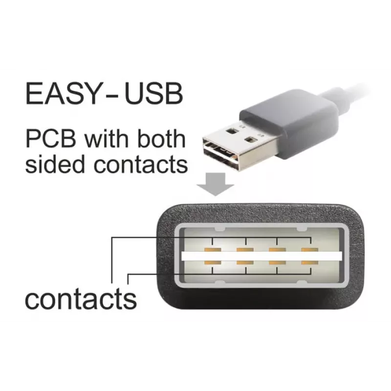 USB-Kabel DeLOCK 5m USB 2.0 A - Mini-USB m/m