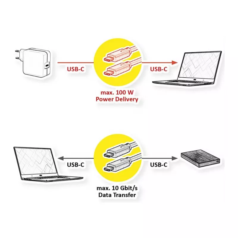 ROLINE RM USB 3.2 Gen 2 Kabel, C-C, ST/ST, 4K UHD-1, 10Gbit/s, Emark, 100W, schwarz, 1 m