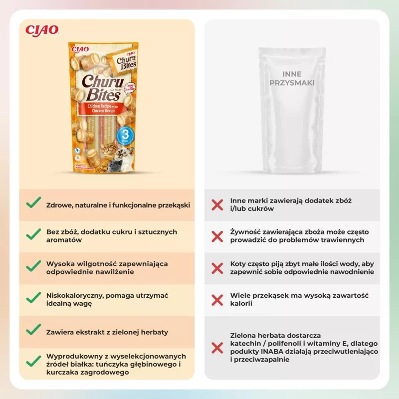 INABA Churu Bites Hühnchen-Rezept-Wraps – Katzenleckerlis – 3x10 g