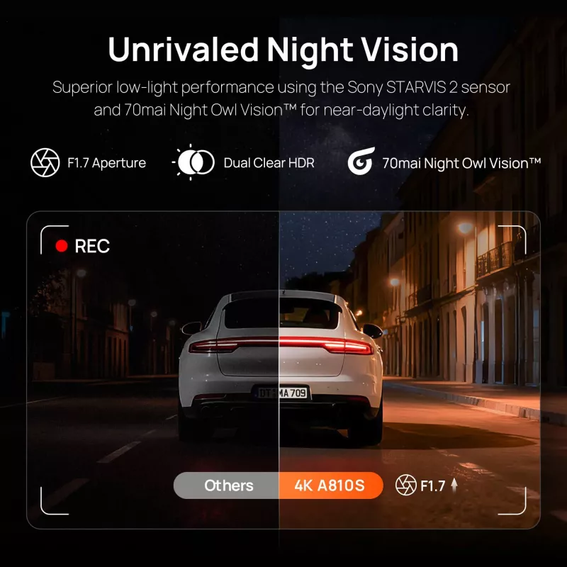 Dashcam 70mai A810S 4K Ultra HD, 3840×2160, 146° Sichtfeld, 3 Zoll IPS, Wi‑Fi 6, GPS, MicroSD bis zu 512 GB, Zigarettenanzünder-Stromversorgung